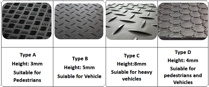 HDPE ground protection mats patterns